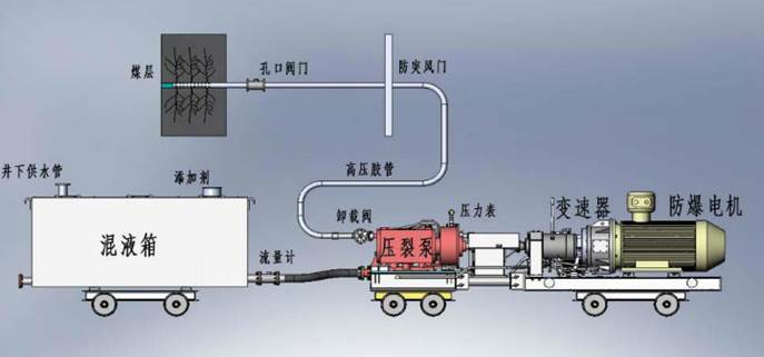 嗯嗯啊啊抽插出血污污视频网站低频高压脉动注水防治煤与瓦斯突出技术