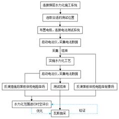 艹的流水基于直流电法的煤层增透措施效果快速检验技术